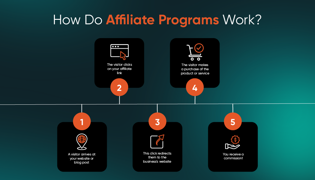 Affiliate Marketing Services to Expand Your Reach