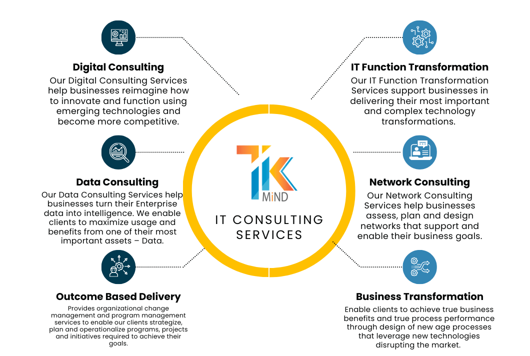 IT Consulting Services to Transform Your Technology