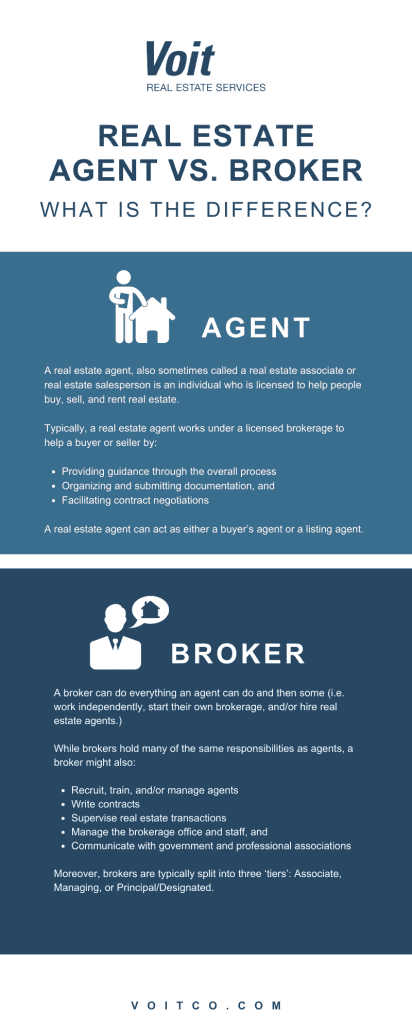 Professional Real Estate Brokerage Services